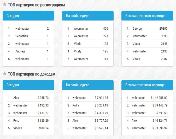 Рейтинг партнёрской программы Poshfriends