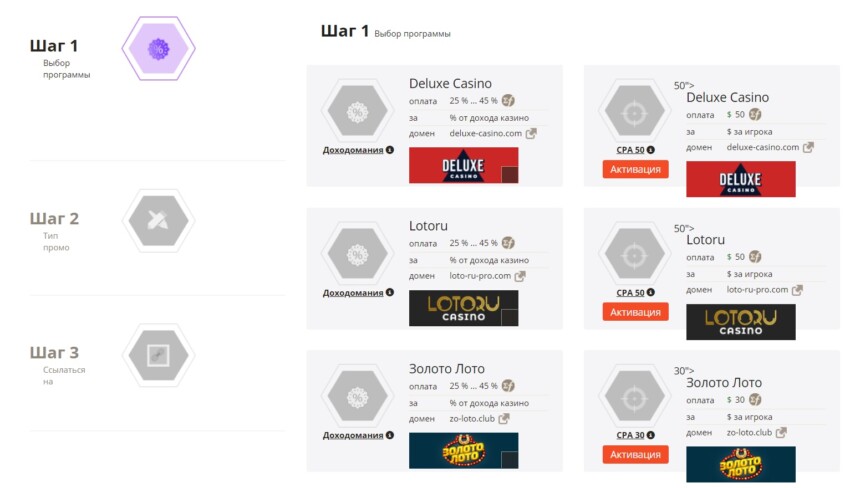 Profit Partners партнерка
