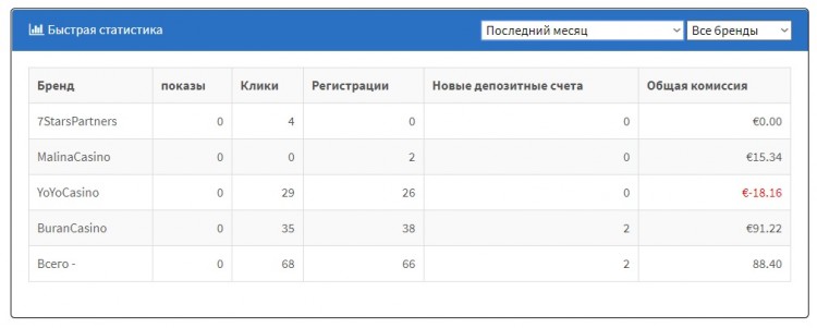 7 star partners отзывы мошенники
