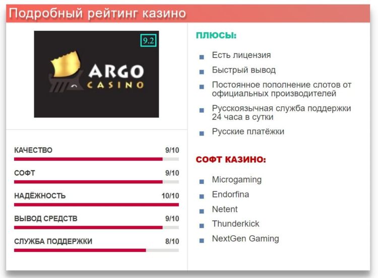 Плагин для gambling сайта на wordpress