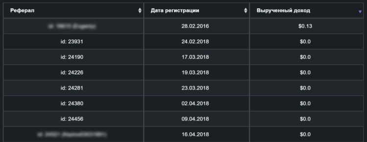 Заработок на рефералах партнерки Playattack