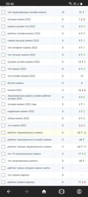 позиции обзорника