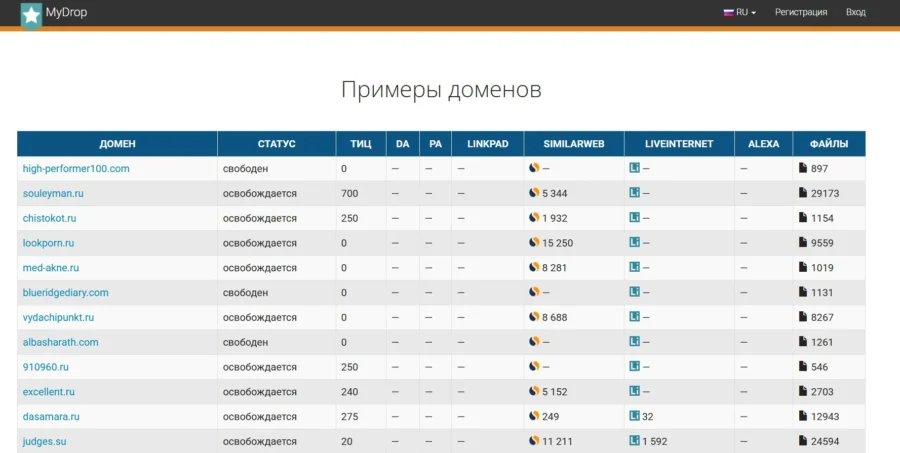 восстановленные PBN